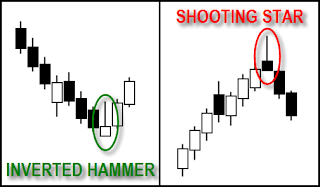 Inverted Hammer Shooting Star 2