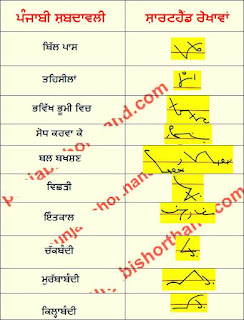 09-June-2022-ajit-tribune-shorthand-outlines