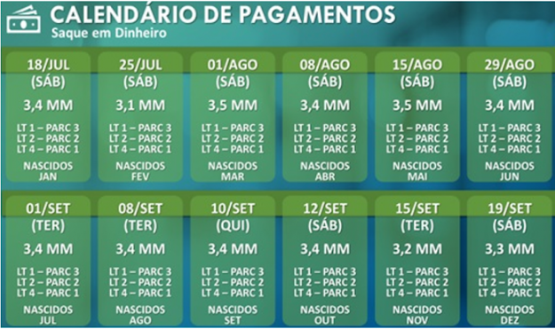 Auxílio emergencial: pagamento da 3ª parcela começa neste sábado. Veja o calendário completo!