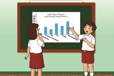 Kompetensi Matematika Siswa SD Merah Total Kompetensi Matematika Siswa SD Merah Total