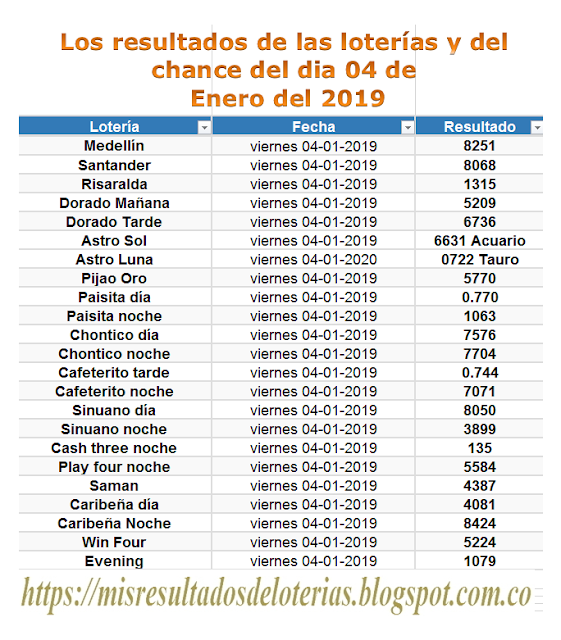 Ver resultado de la lotería de hoy | "Resultados diarios de la lotería y el chance" | Los resultados de las  loterías y del chance del dia  04 de Enero del 2019