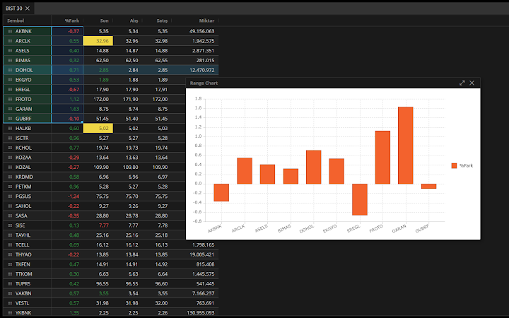 Matriks Web Trader Grafik