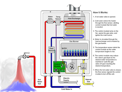 https://waterheaterrepairhoustontx.com/