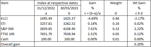 Winning Stock Portfolio - computing the quarterly gains for the benchmark