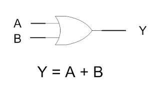 Simbol dan Persamaan Boolean OR