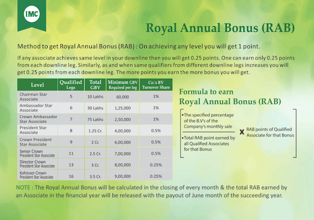 Royal Annual Bonus (RAB)