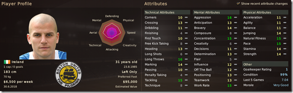 Marc Tierney in FM 11