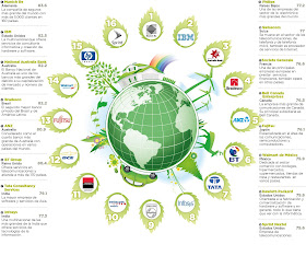 Ranking de las empresas mas grandes del mundo 2010