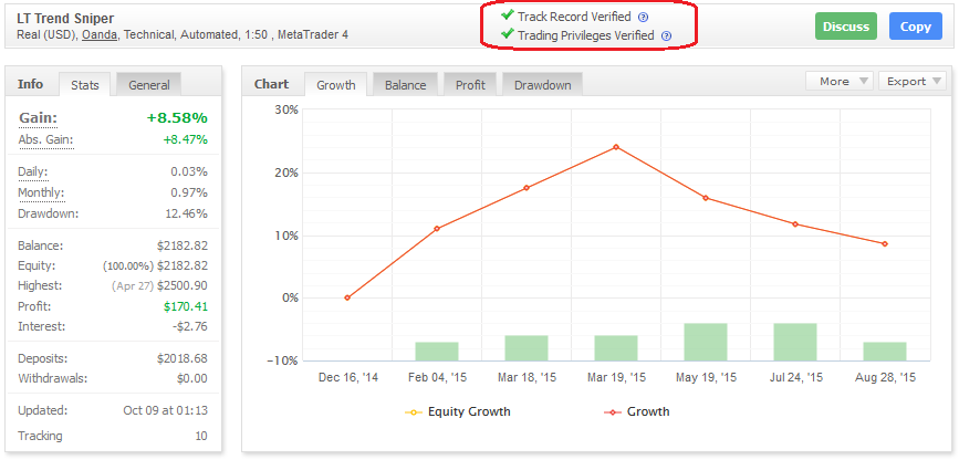 Why I Stopped Tracking My Forex Results With Myfxbook