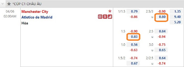 Tip miễn phí MC vs Atletico Madrid (Champions League-02h, 6/4) Keo-mc-aletico