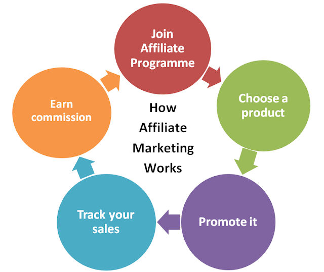 how to become an affiliate marketer