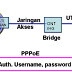 Cara setting PPPoE di Wireless Router TP-link dengan Internet Indihome