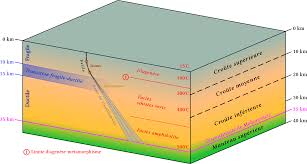 Continental Crust