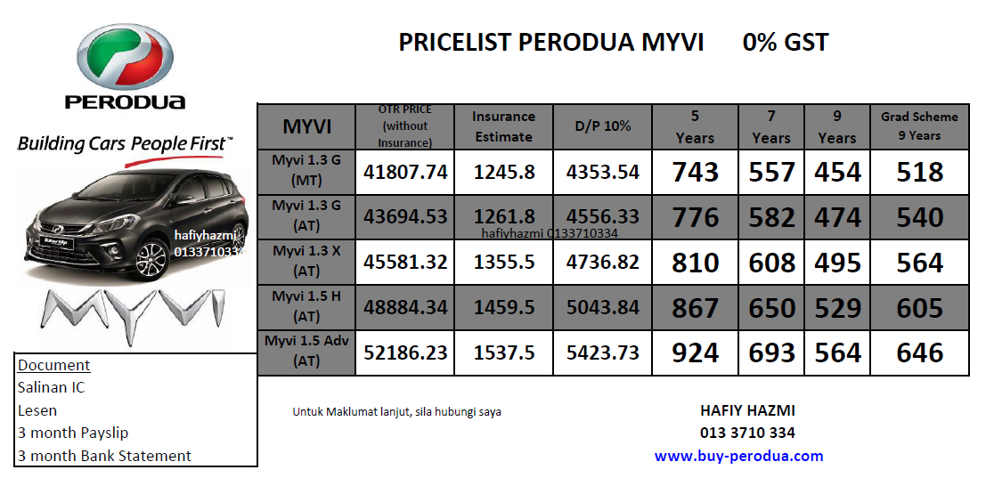 Promosi Perodua Baharu: PROMOSI PERODUA JULY 2018 