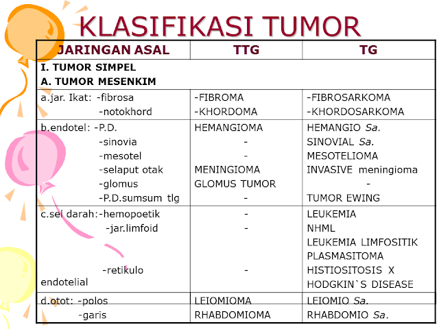 Klasifikasi Tumor