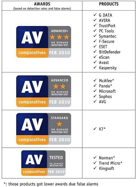 Antivir_report