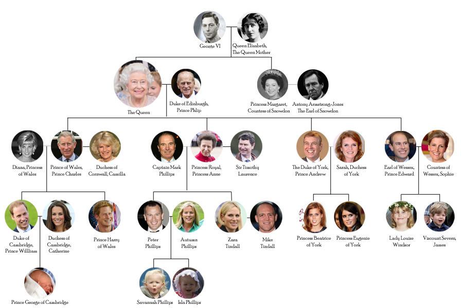 The Royal Records: The British Monarchy, The House of Windsor