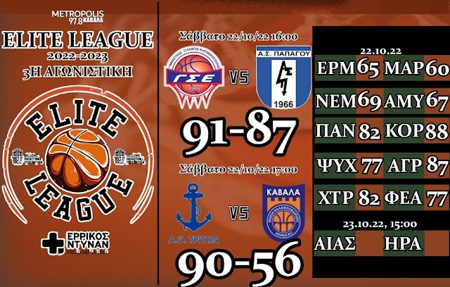 Α2 ΜΠΑΣΚΕΤ- Elite League: Ελευθερούπολη-Παπάγου 91-87, Τρίτων-Καβάλα 90-56. Τα αποτελέσματα της 3ης αγωνιστικής