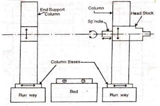 Planer type horizontal boring machine