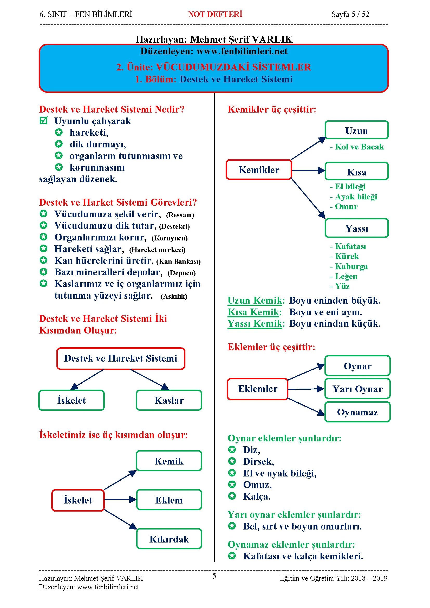 2. Ünite: Vücudumuzdaki Sistemler Konu Anlatımı 1.Destek ve Hareket Sistemi 2.Sindirim Sistemi 3.Dolaşım Sistemi 4.Solunum Sistemi 5.Boşaltım Sistemi