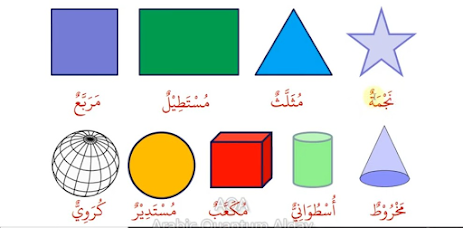 Kenalilah Bahasa Arab Bentuk Bentuk Dalam Bahasa Arab الأشكال