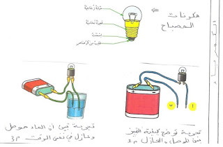 تجارب ومناولات مادة النشاط العلمي بالابتدائي مرفقة بالتصحيح 