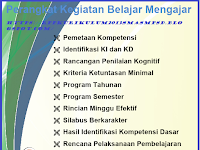 Silabus IPA Kelas VII K13 Revisi 2018