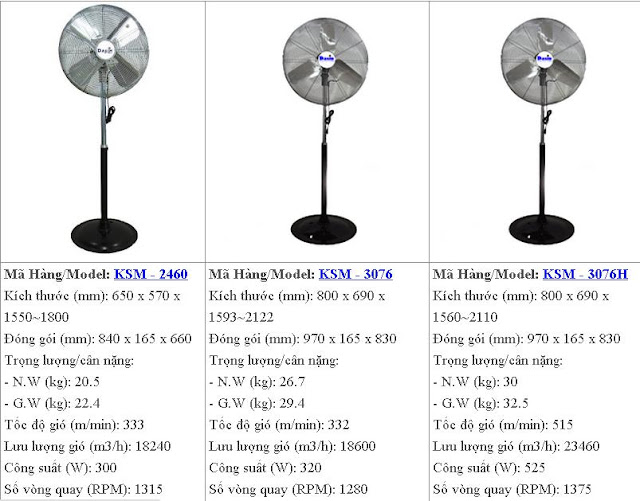 quạt đứng công nghiệp