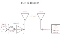 [View 33+] Antenna Gain Measurement Techniques