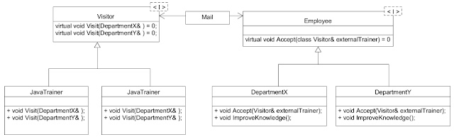 visitor DP