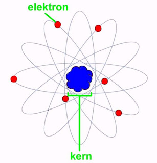 Atomen_08 (Wikimedia Commons, bewerkt door Jos Verstraten)