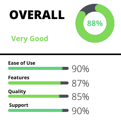 ClientFinda Software Ratings