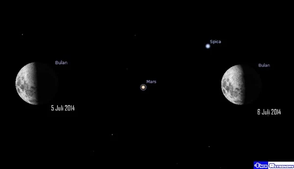 Lihat Planet Mars di Sebelah Bulan pada Malam 5-6 Juli 2014