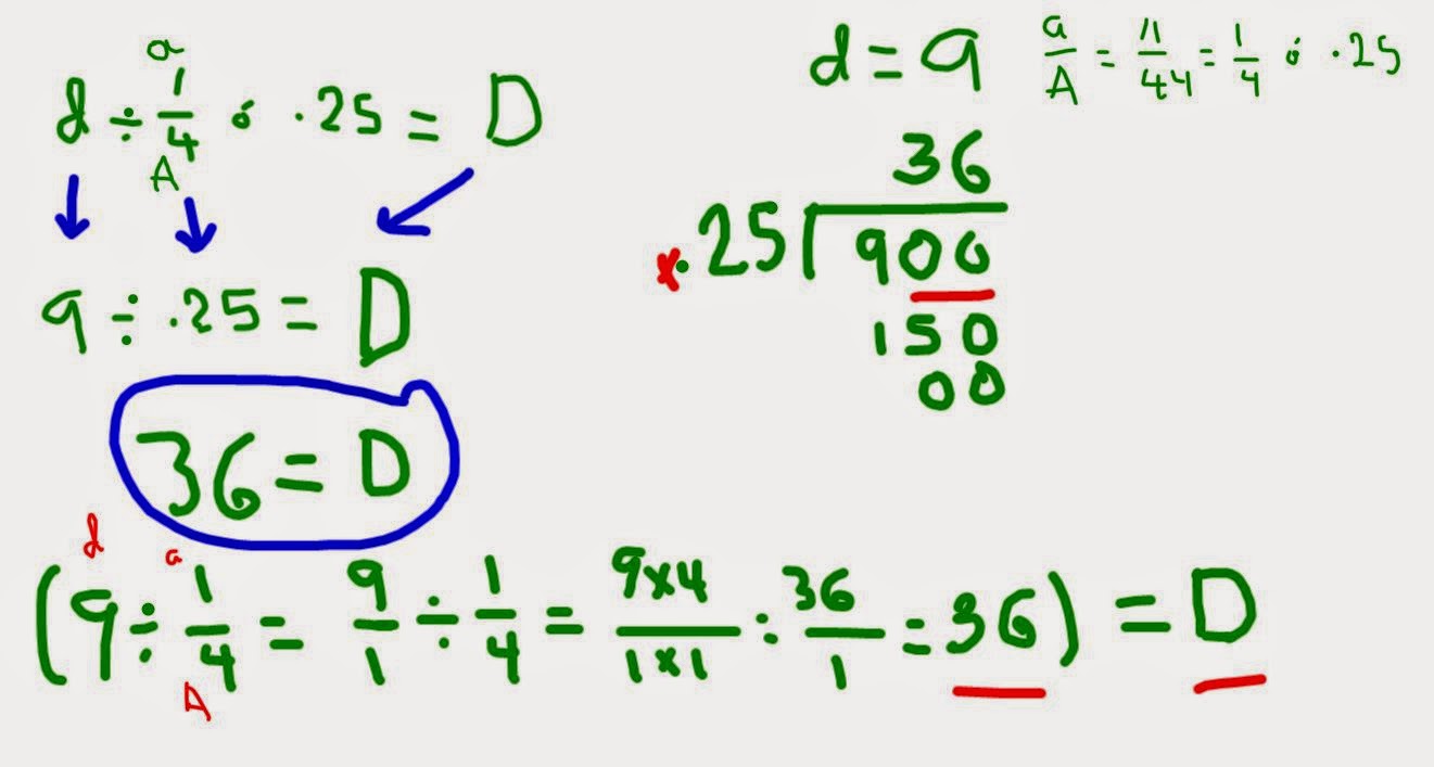 La fracción, sus conceptos... problemas matemáticos y de ...
