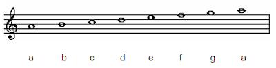 a aeolian scales