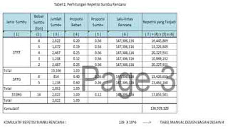 Perhitungan-Konstruksi-Jalan-Rigid-Pavement-Perkerasan-Beton-Semen-Format-Excel-3