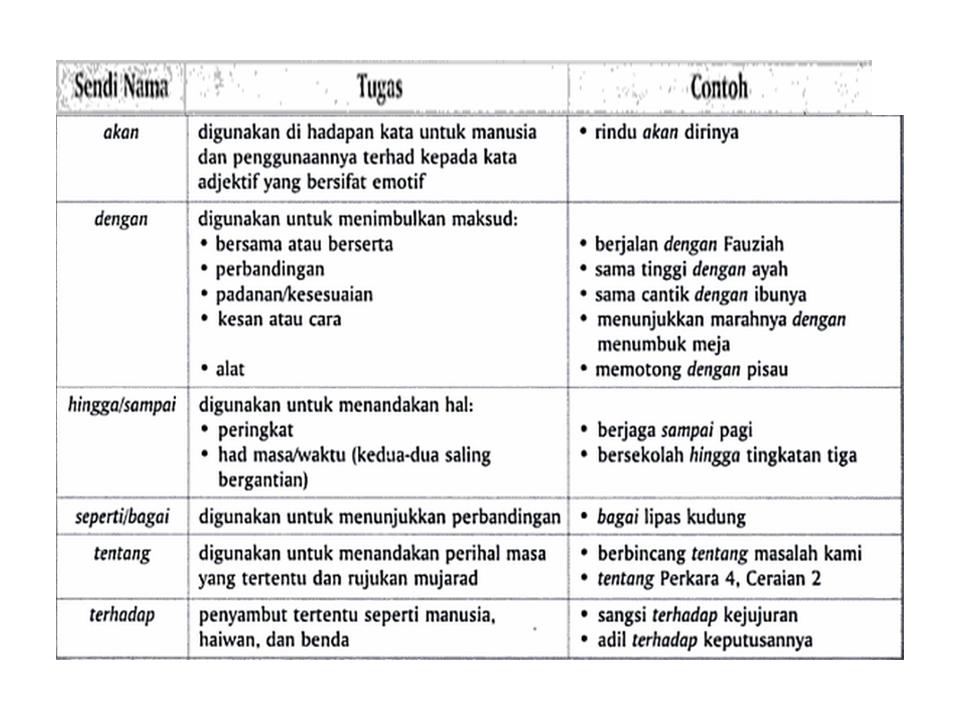 Bahasa Melayu Tingkatan 2: KATA SENDI