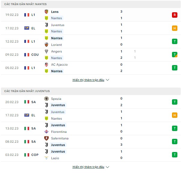 Kèo Nantes vs Juventus, 0h45 ngày 24/2 -Cup C2 Thong-ke-22-2