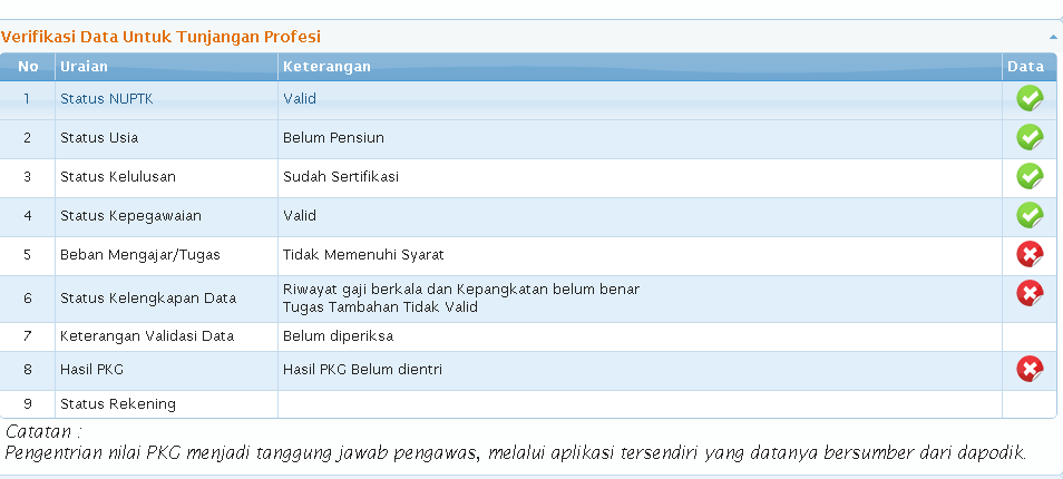 CARA CEK SKTP GURU SD SMP SMA DAN SMK TERBARU