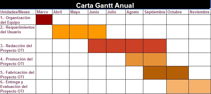 2012 1F Techno Girls 07 Sala Cuna Los Delfines: Carta 