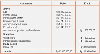 Memahami Siklus Akuntansi Perusahaan Jasa Pintar Pelajaran Memahami Siklus Akuntansi Perusahaan Jasa