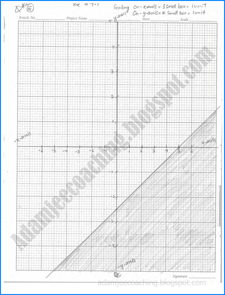 linear-programming-exercise-9-1-mathematics-11th