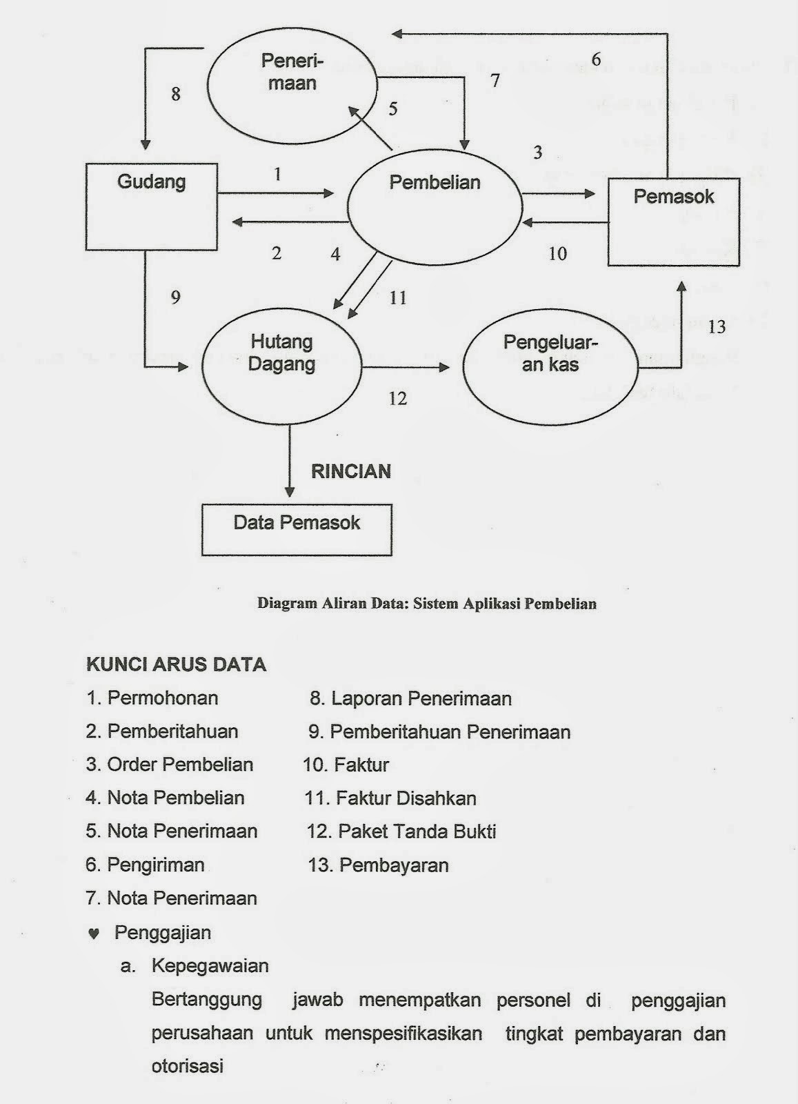 Bade Blog: Siklus-Siklus Dalam Sistem Informasi Akuntansi