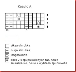 penni_kaavioA