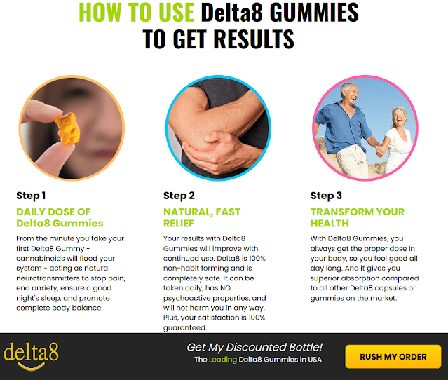 Blitz D8 CBD Gummies Use