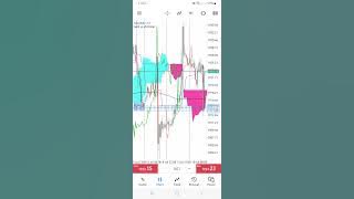 UJI COBA AZIMAT KEPEKAAN BATIN UNTUK TRADING