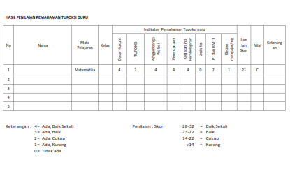 Contoh Format Laporan Hasil Kegiatan Sosialisasi - Contoh O