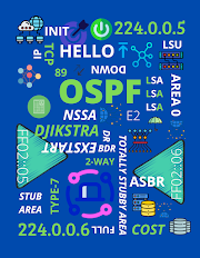 OSPF NSSA dan Totally NSSA