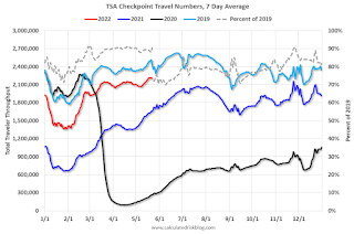 TSA Traveler Data