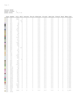 cross stitch patterns,Cross Stitch,cool cross stitch patterns,cross stitch patterns pdf,Free Cross Stitch Patterns,cross stitch designs with graphs pdf,counted cross stitch patterns,